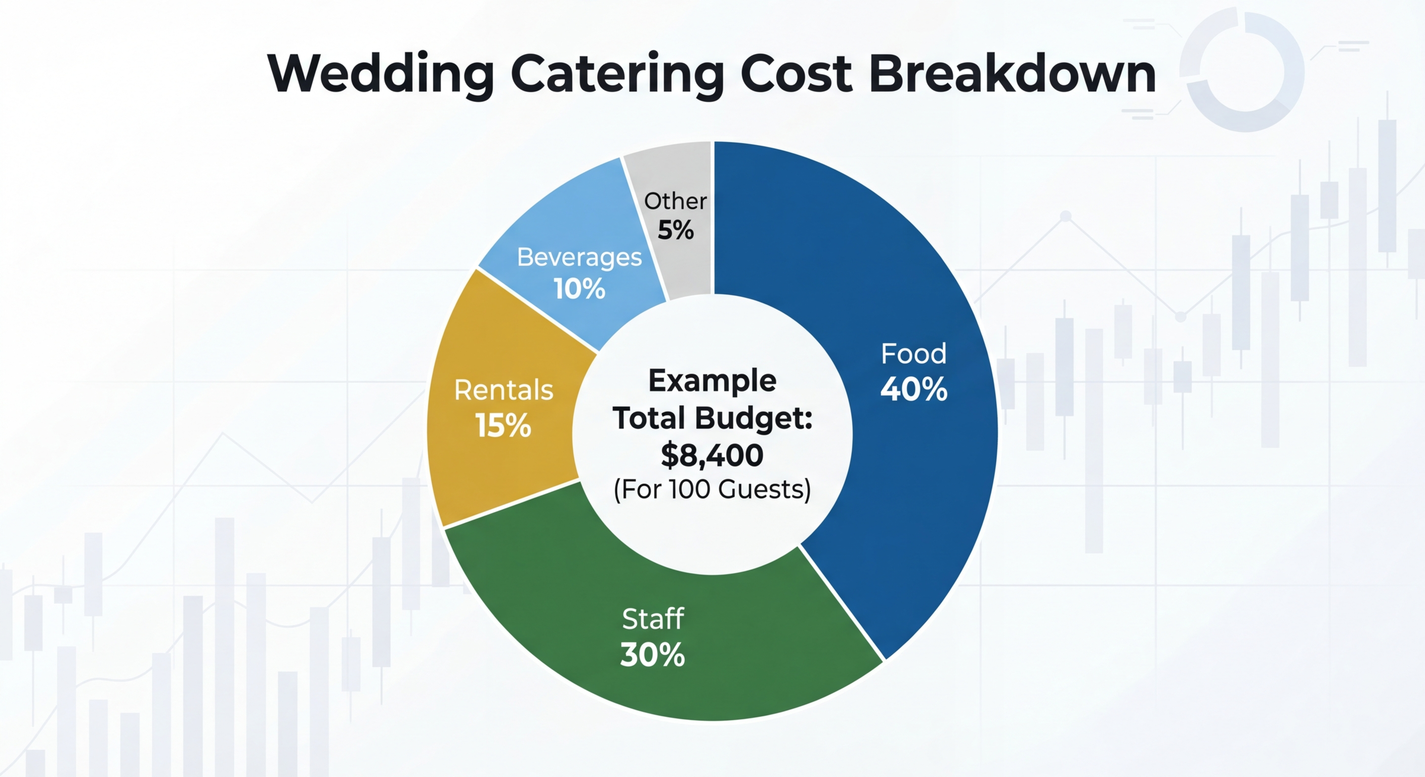 Wedding catering cost breakdown infographic
