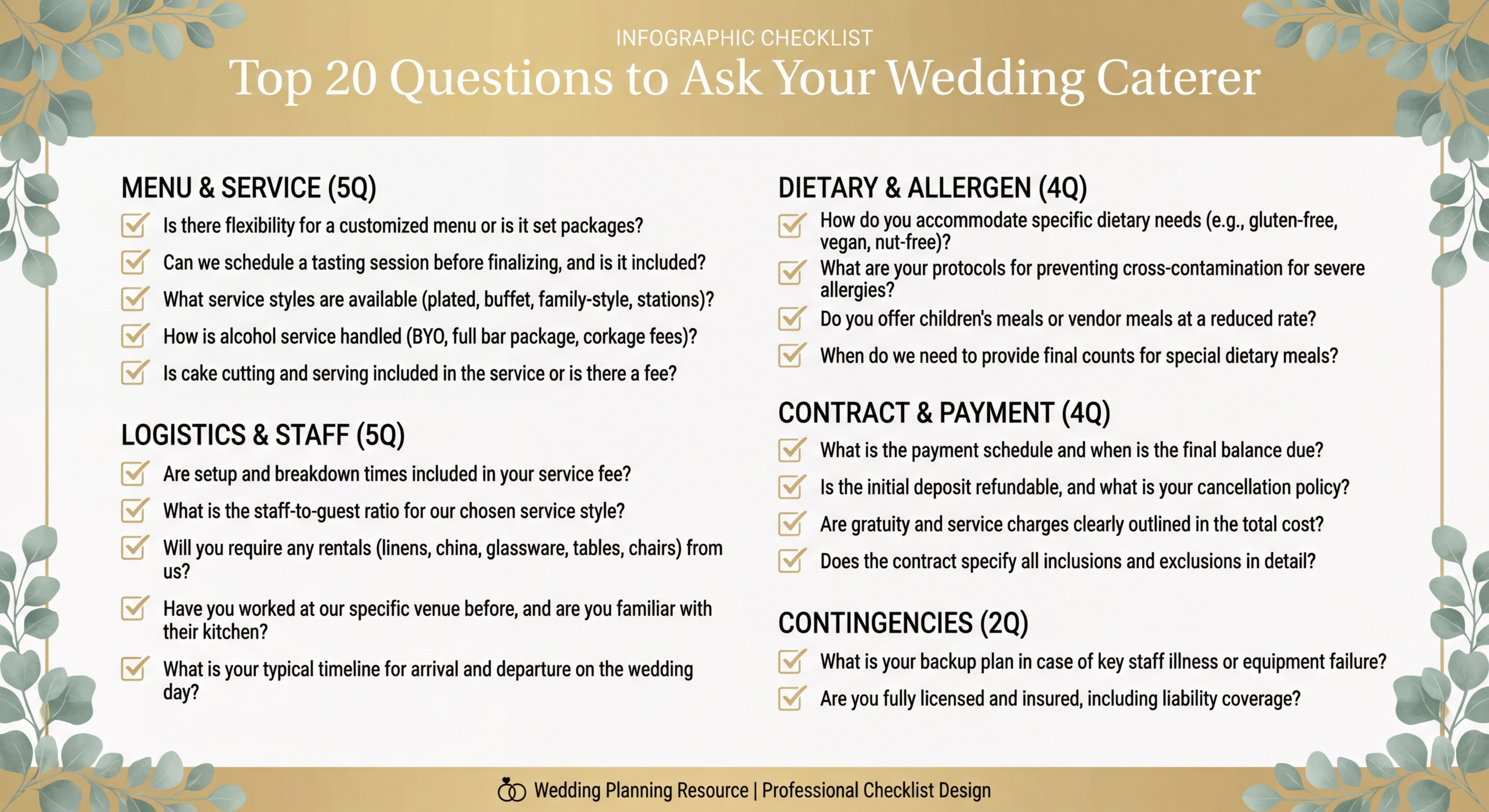 Checklist of questions to ask your wedding caterer