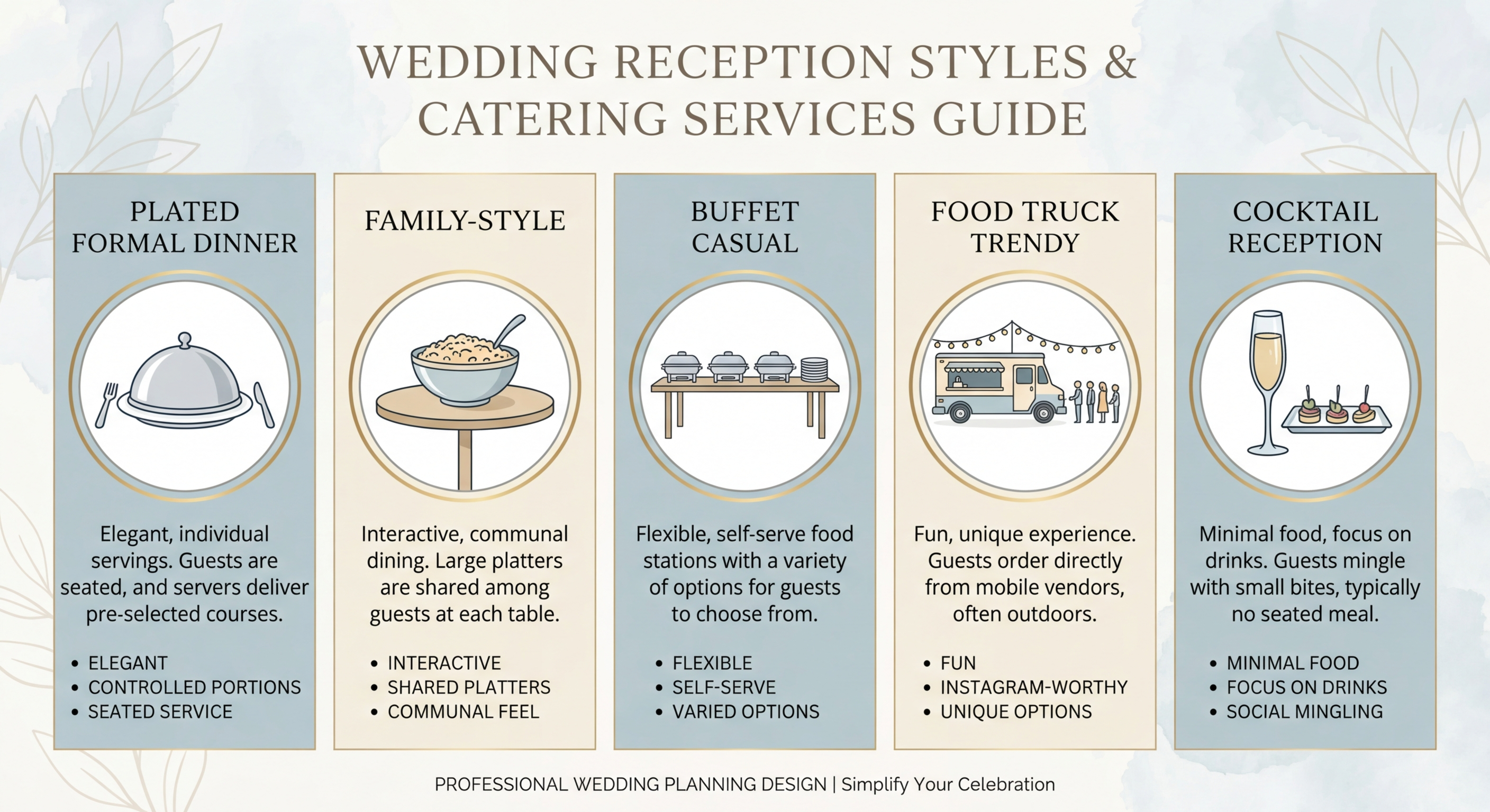 Wedding reception styles and catering service guide