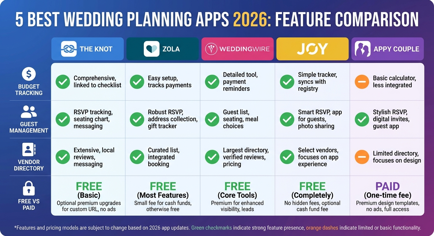 wedding planning timeline checklist visual 1