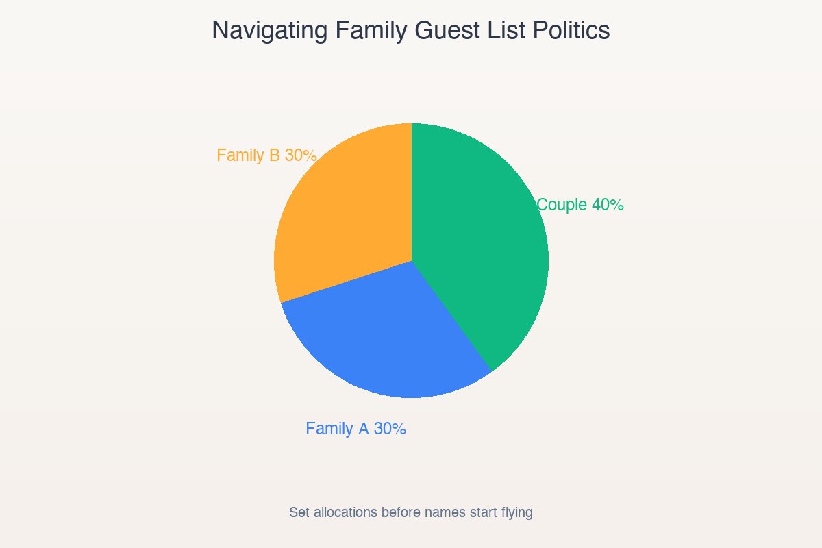 A woman facilitating a family discussion at a table with wedding planning materials