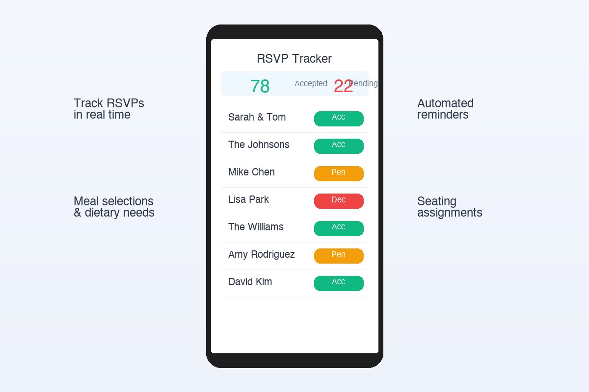 The Knot wedding guest list management app interface