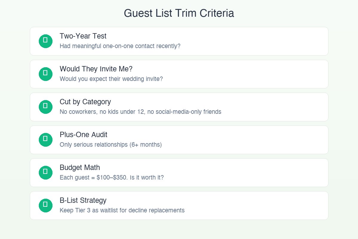 Google Sheets wedding guest list spreadsheet template